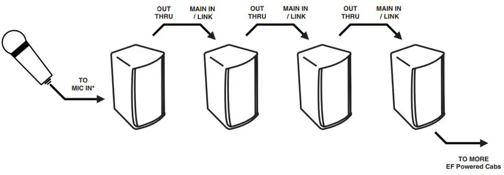 Yorkville EF-Series Powered Full-Range Loudspeakers - ENABLE MIXER