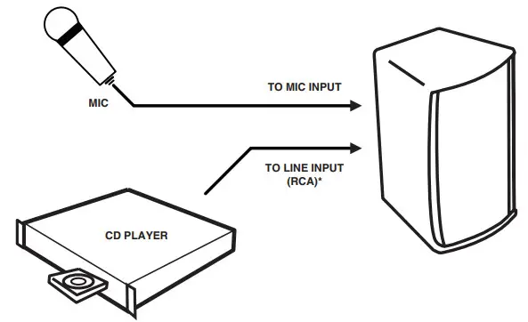 Yorkville EF-Series Powered Full-Range Loudspeakers - ONE MIC and ONE CD PLAYER