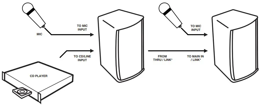 Yorkville EF-Series Powered Full-Range Loudspeakers - TWO MICS and ONE CD PLAYER