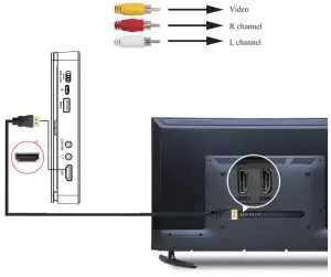 AVEBEENF KC-708 DVD Player - AV Port connection