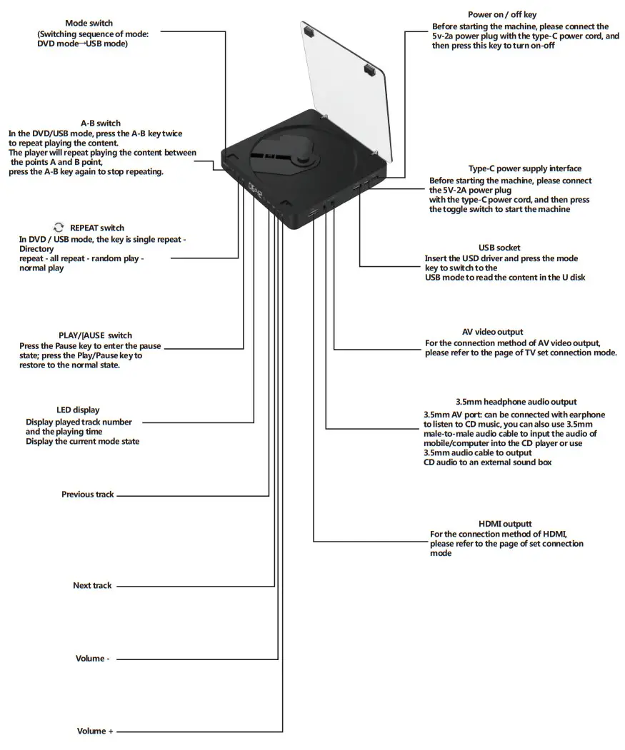 AVEBEENF KC-708 DVD Player - Functions