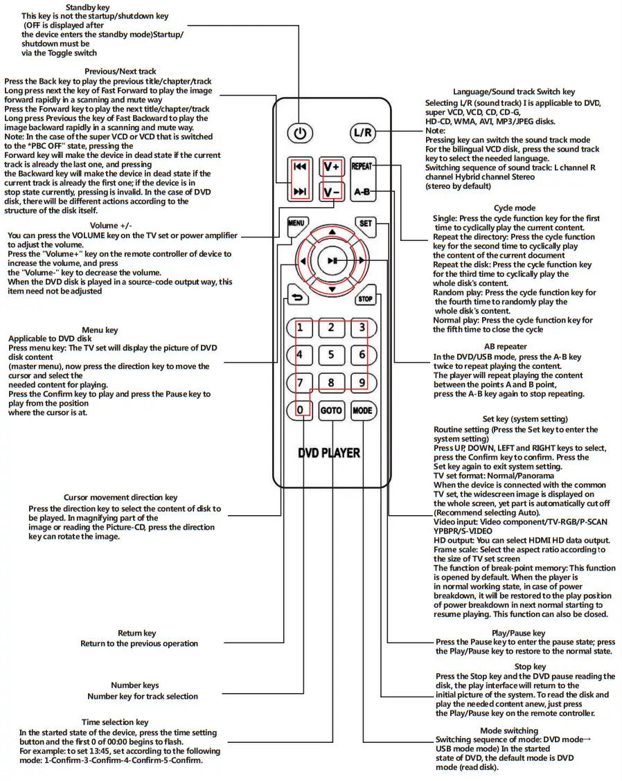 AVEBEENF KC-708 DVD Player - Remote controller