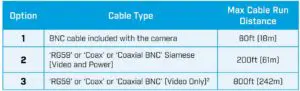 Cable Extension Options