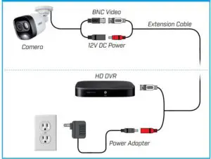 Setup Diagram