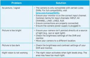 Troubleshooting Fig 1
