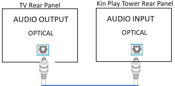 TOTeM KIN Play Tower II Speaker- OPTICAL AUDIO OUTPUT