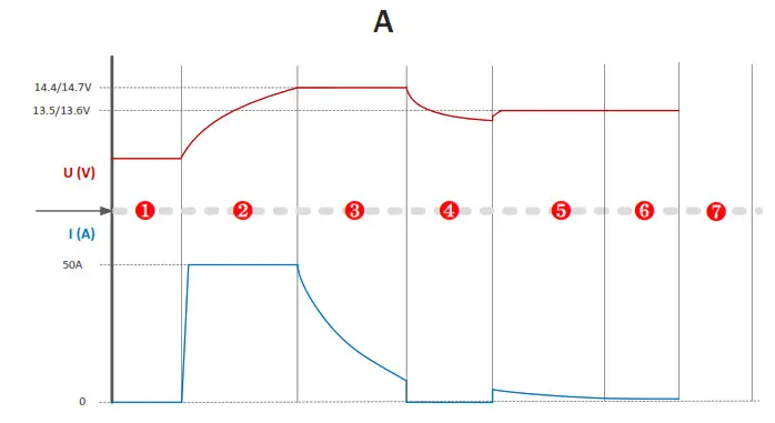 DEFA 709800 50A Workshop Charger- A