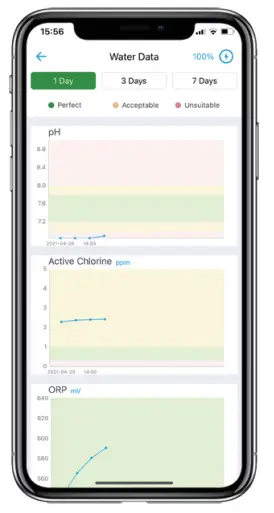 Zhangjiagang One Chip Biotechnology AEB2 Water Test Automated - screen