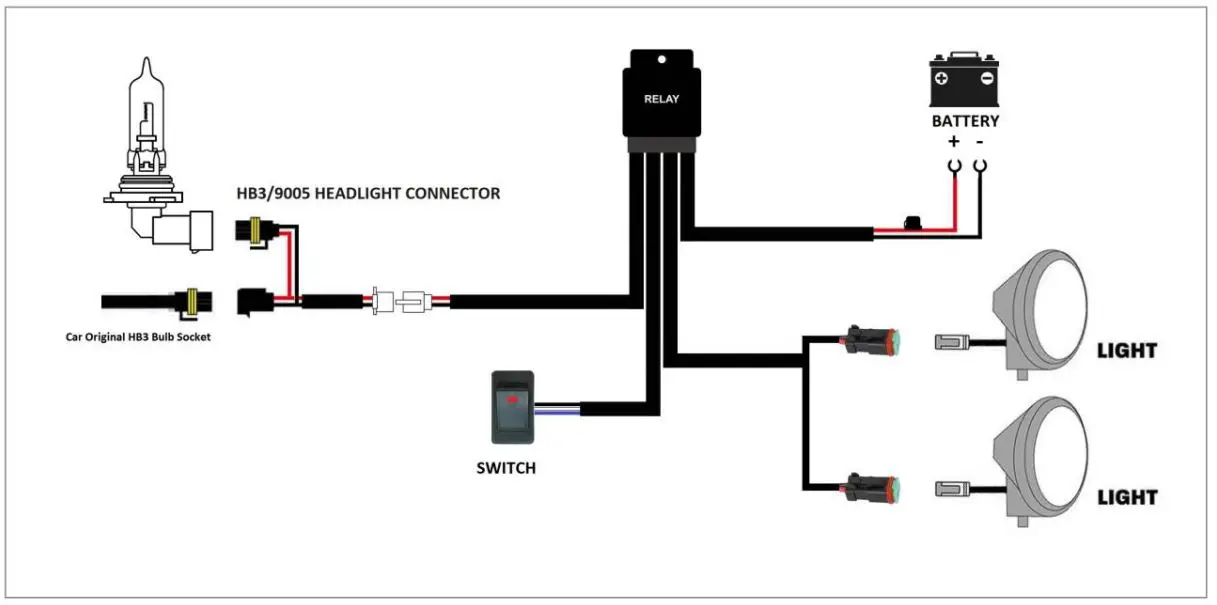 ELINZ LED Driving Light Bar Wiring Harness fig2