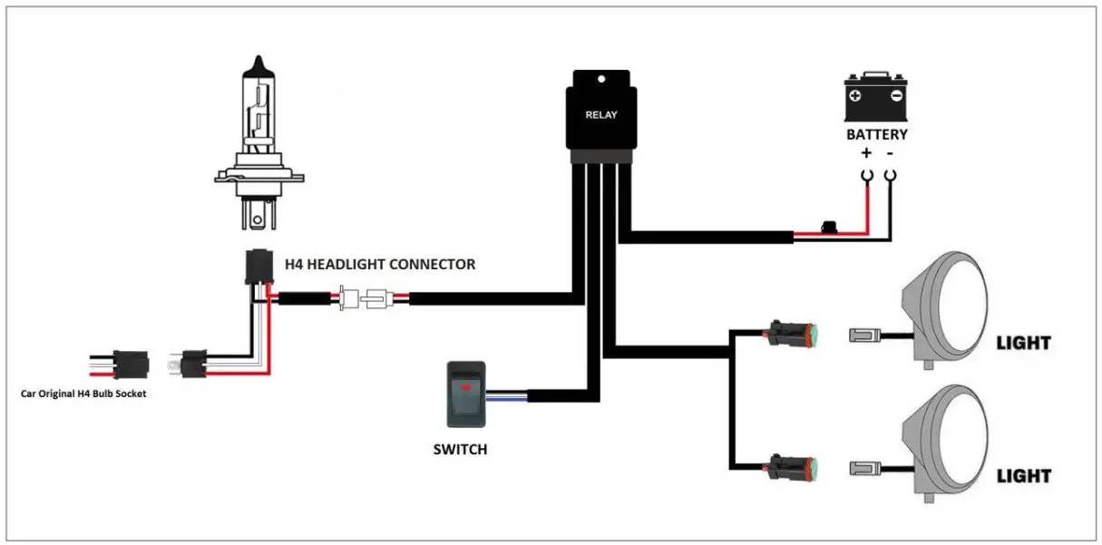 ELINZ LED Driving Light Bar Wiring Harness fig3