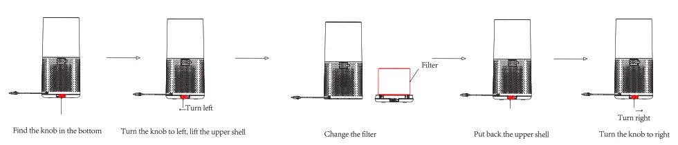 Dimplex DXBRVAP5 5 Stage Desktop Air Purifier - Replacement