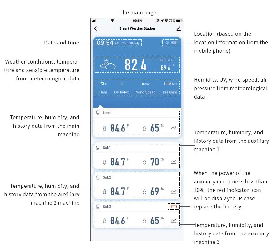 BliTZWOIF BW-WS02 Smart Weather Station with Clock fig31