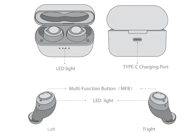 Lindero H26 True Wireless Earbuds - Product Structure Description