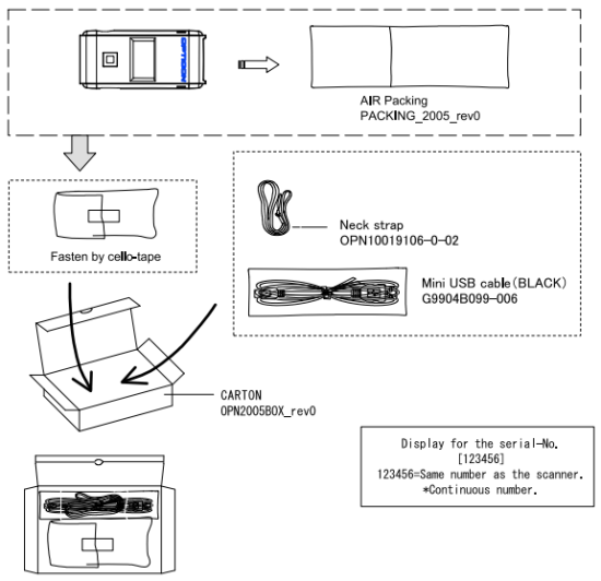 Assembled package size