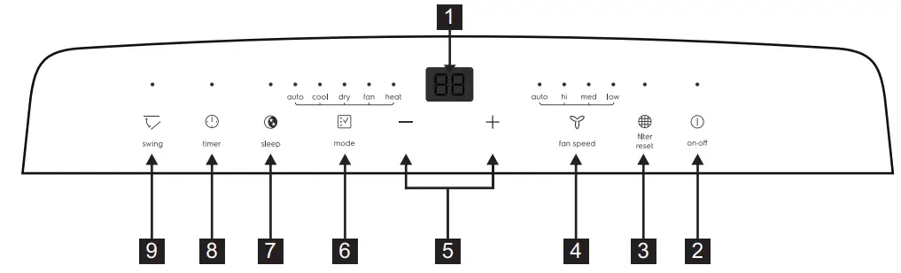 Electrolux EPM09CRC A1 Air Conditioner - CONDITIONER FEATURES