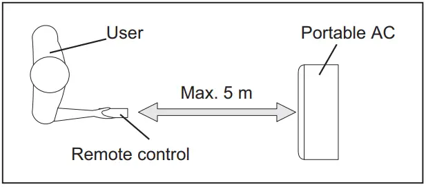 Electrolux EPM09CRC A1 Air Conditioner - Remote Control 1