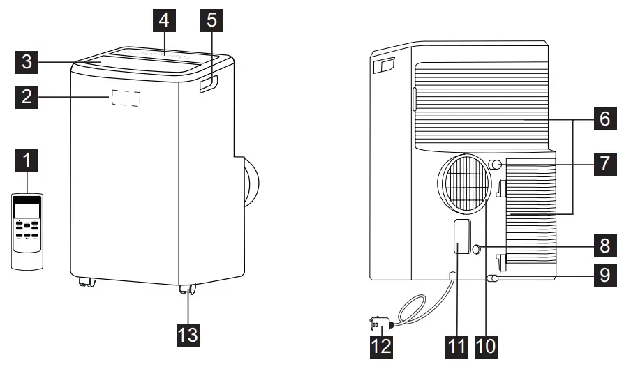 Electrolux EPM09CRC A1 Air Conditioner - UNIT DESCRIPTION
