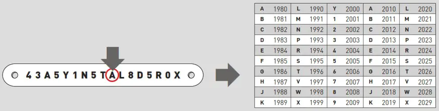 idatalink BLADE AL Network Programmable Data Immobilizer Integration Cartridge - IDENTIFY VEHICLE YEAR
