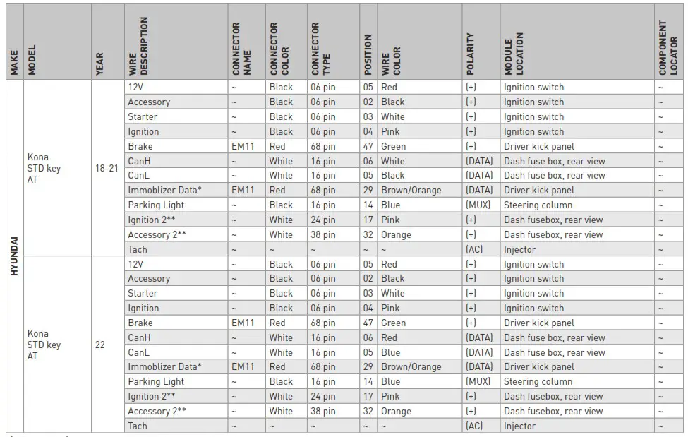 idatalink BLADE AL Network Programmable Data Immobilizer Integration Cartridge - TYPE 1 WIRE CROSS REFERENCE CHART