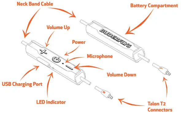BUDERFLYS G2 Wireless Earbuds - CABLE OVERVIEW