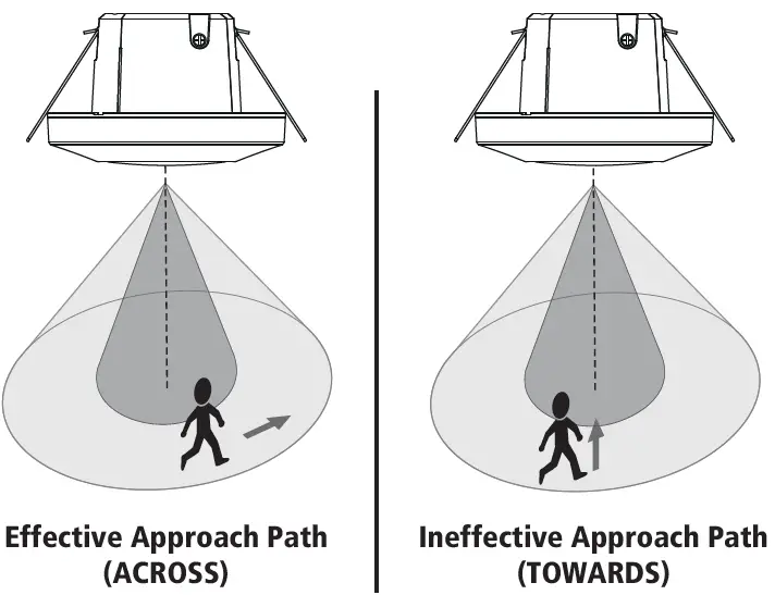 TIMEGUARD PDFM362AB 360º Flush Mount PIR Presence Detector 1