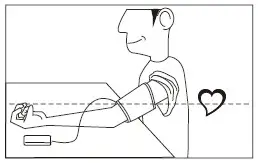 ALICN AES-U211 Arm Blood Pressure Monitor- Measurement Posture