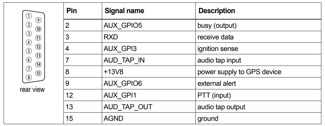 tait TMAA04-06 Cross-Band Linking GPS and External Interface Cable-fig3