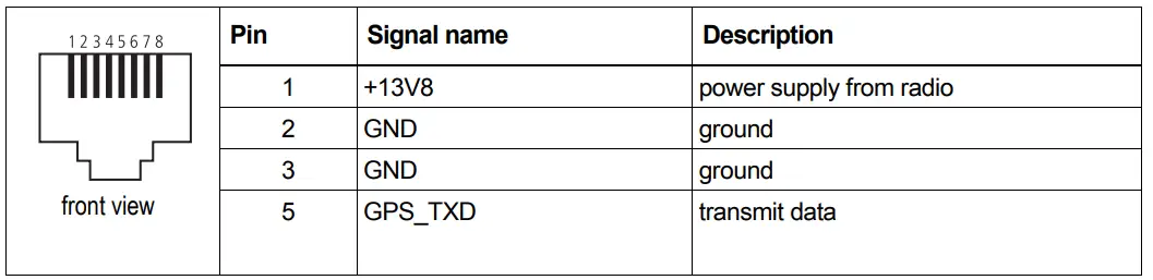 tait TMAA04-06 Cross-Band Linking GPS and External Interface Cable-fig4