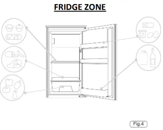 Refrigerator zone