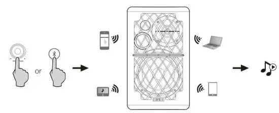 EDIFIER R1280DBS Powered Bluetooth Speakers Brown Wood - Bluetooth Input