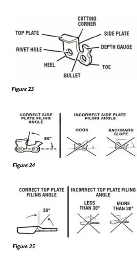 DR Power Pulse 62v Pole Saw - Sharpening the Chain and filing the Depth Gauge 1