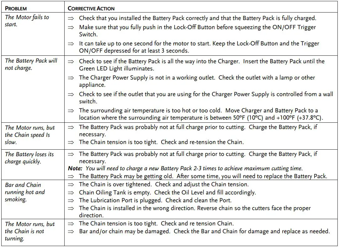 DR Power Pulse 62v Pole Saw - Troubleshooting