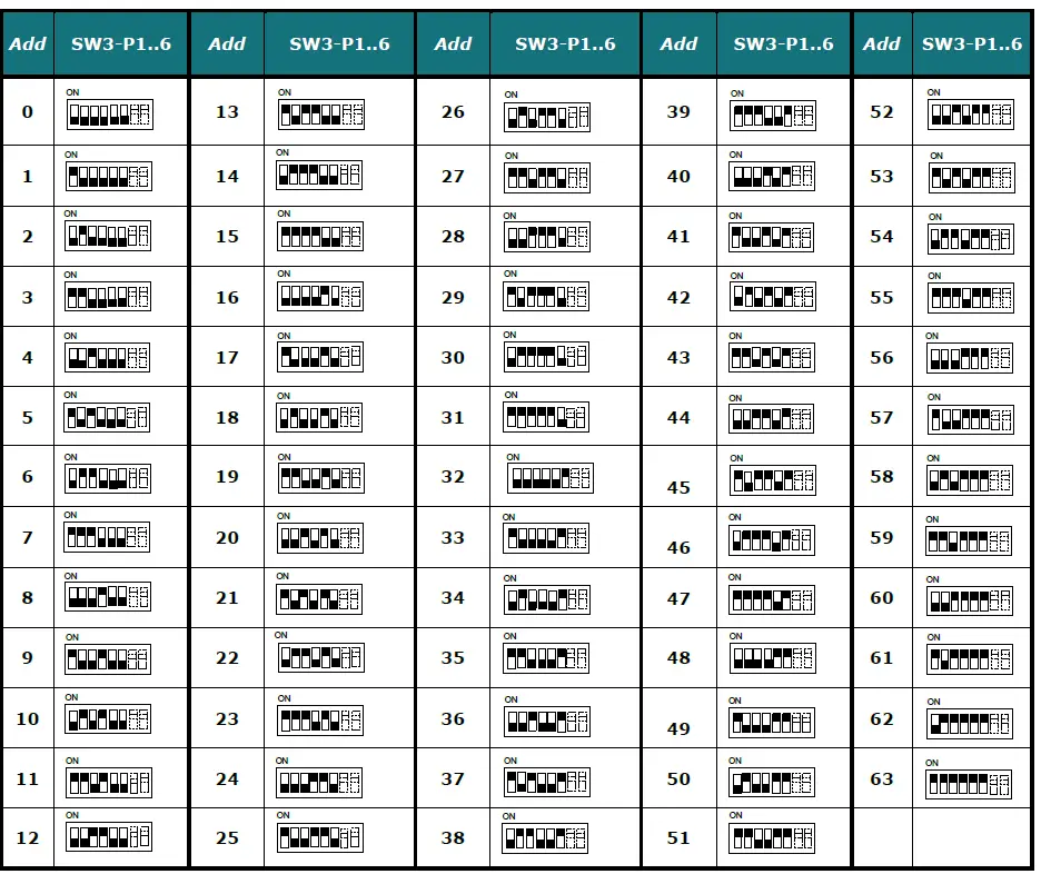 Intesis INMBSLGE001R000 Modbus RTU Interface For LG Air Conditioners Fig10