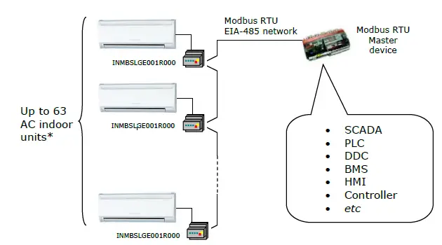 Intesis INMBSLGE001R000 Modbus RTU Interface For LG Air Conditioners Fig2