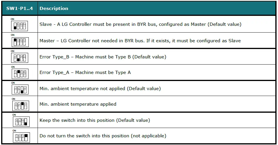 Intesis INMBSLGE001R000 Modbus RTU Interface For LG Air Conditioners Fig7