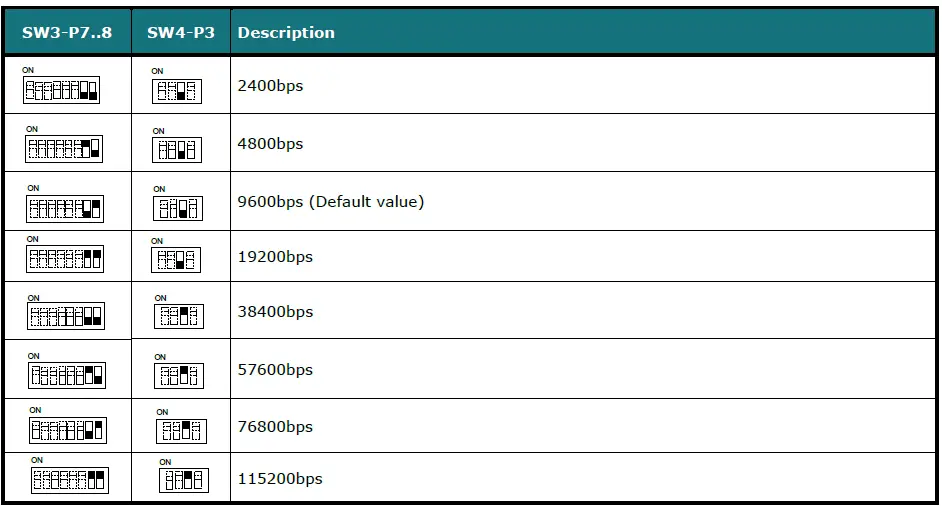 Intesis INMBSLGE001R000 Modbus RTU Interface For LG Air Conditioners Fig8
