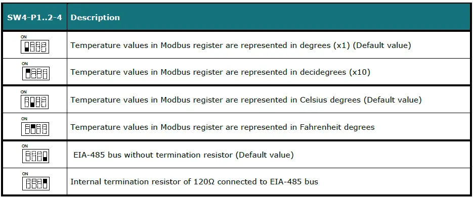 Intesis INMBSLGE001R000 Modbus RTU Interface For LG Air Conditioners Fig9