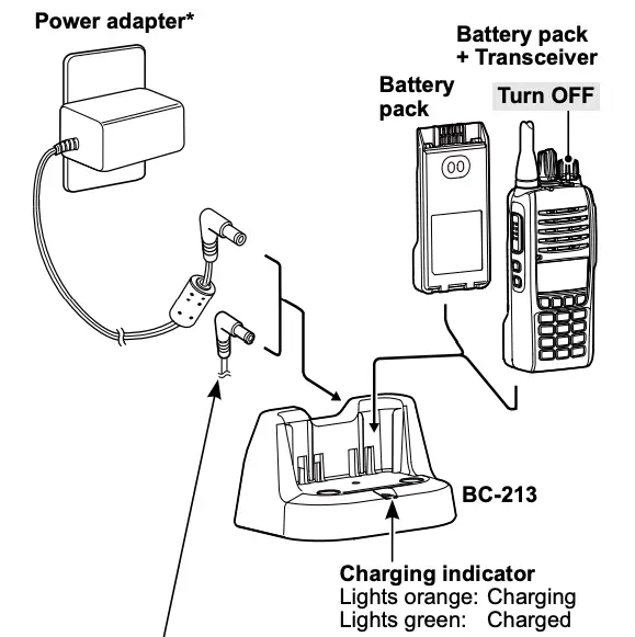 Rapid charging with the BC-213