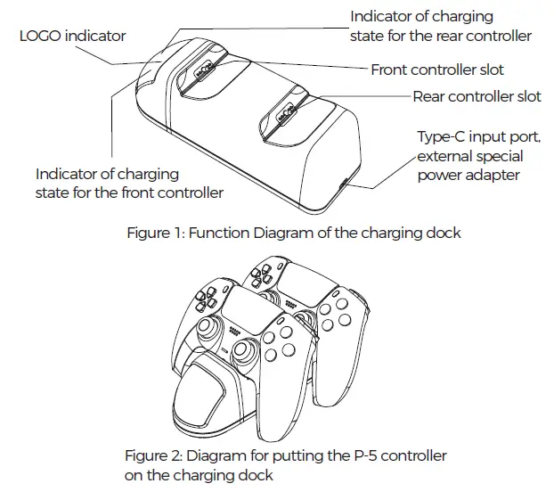 Product Function Diagram