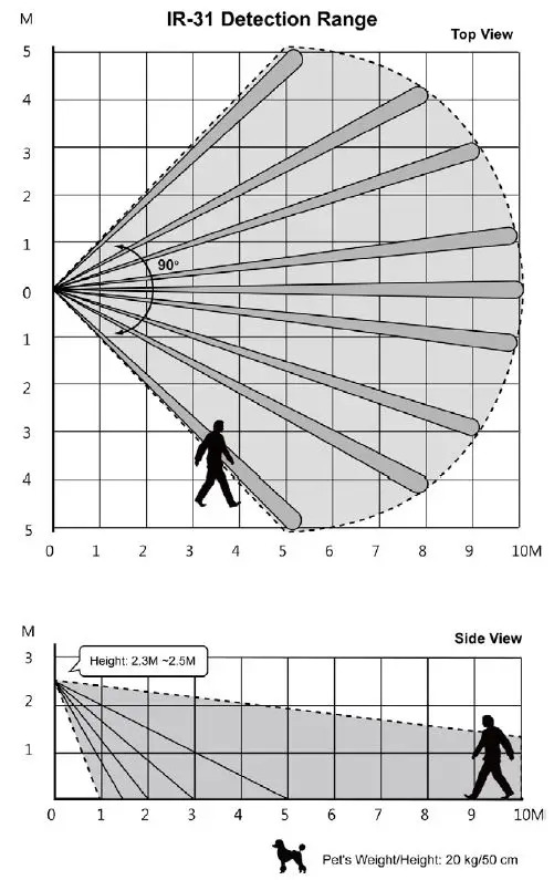 Climax-IR-31-PIR-Motion-Sensor-9