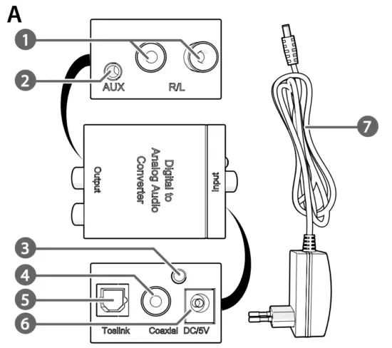 nedis ACON2510BK Digital to Analogue Audio Converter - overview