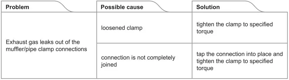 AKRAPOVIC Akrapovič Exhaust System - TROUBLESHOOTING