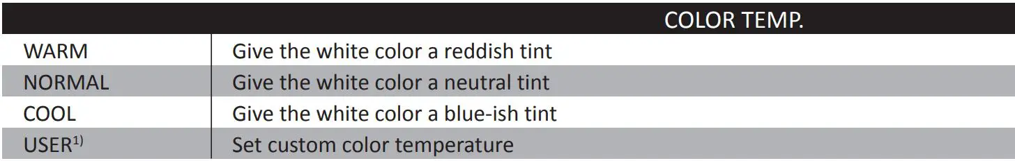 ViewZ Led Cctv Monitor User Manual - Color Temp
