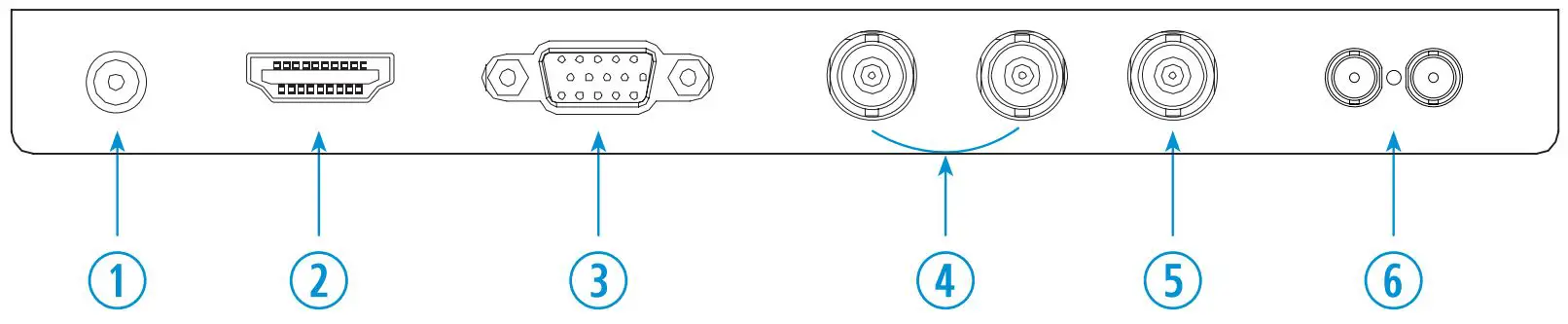 ViewZ Led Cctv Monitor User Manual - Interface Input Ports