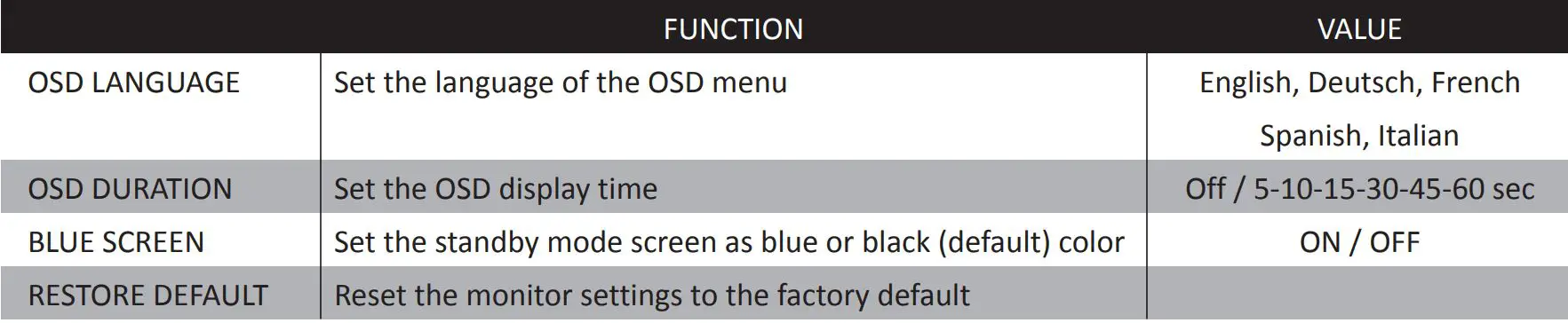 ViewZ Led Cctv Monitor User Manual - OSD Table