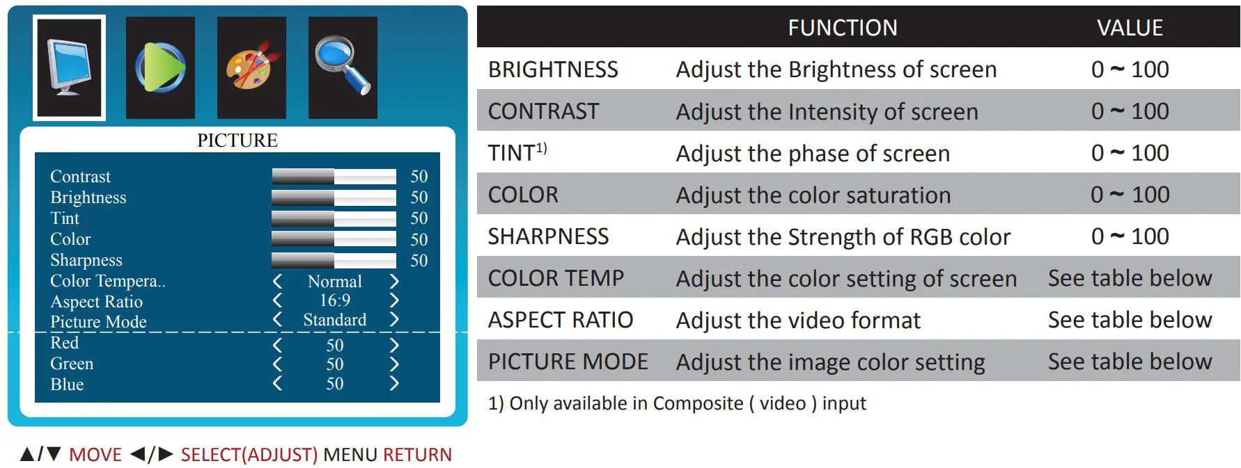 ViewZ Led Cctv Monitor User Manual - Picture