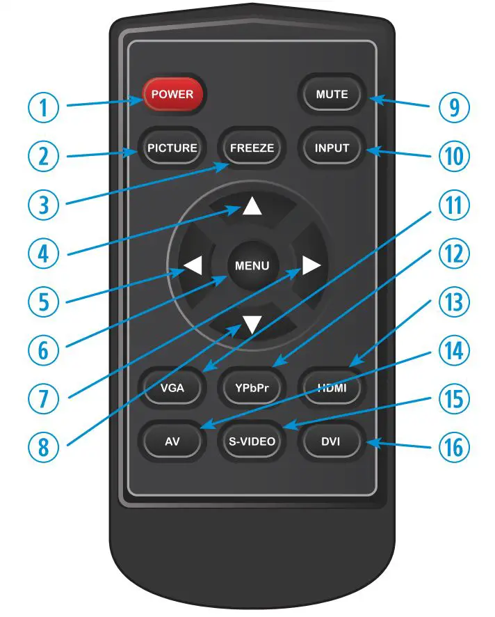 ViewZ Led Cctv Monitor User Manual - Remote Controller