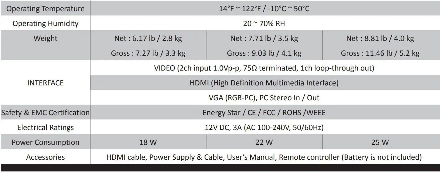 ViewZ Led Cctv Monitor User Manual - SPECIFICATION