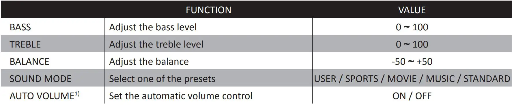ViewZ Led Cctv Monitor User Manual - Sound Table