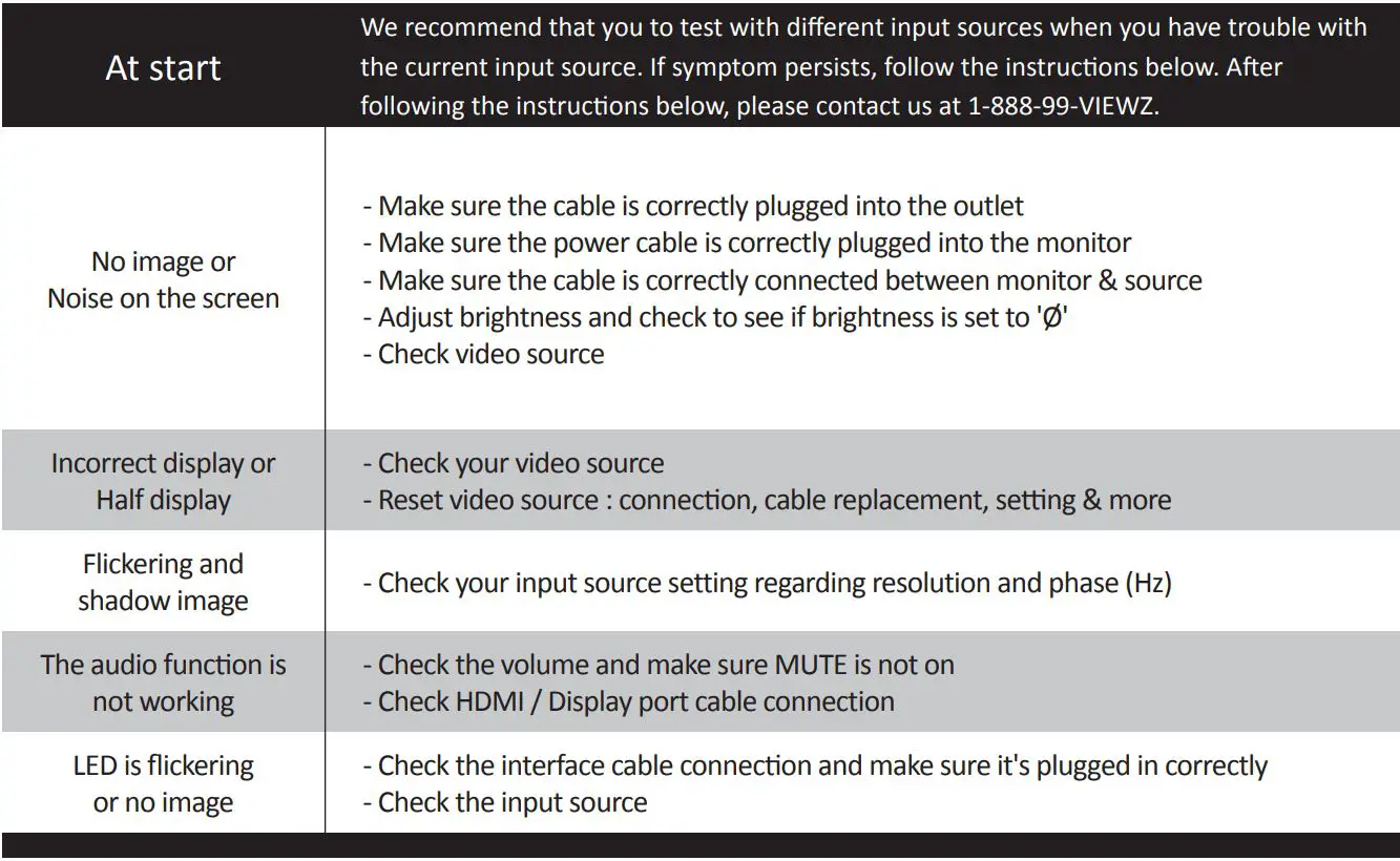 ViewZ Led Cctv Monitor User Manual - TROUBLESHOOTING